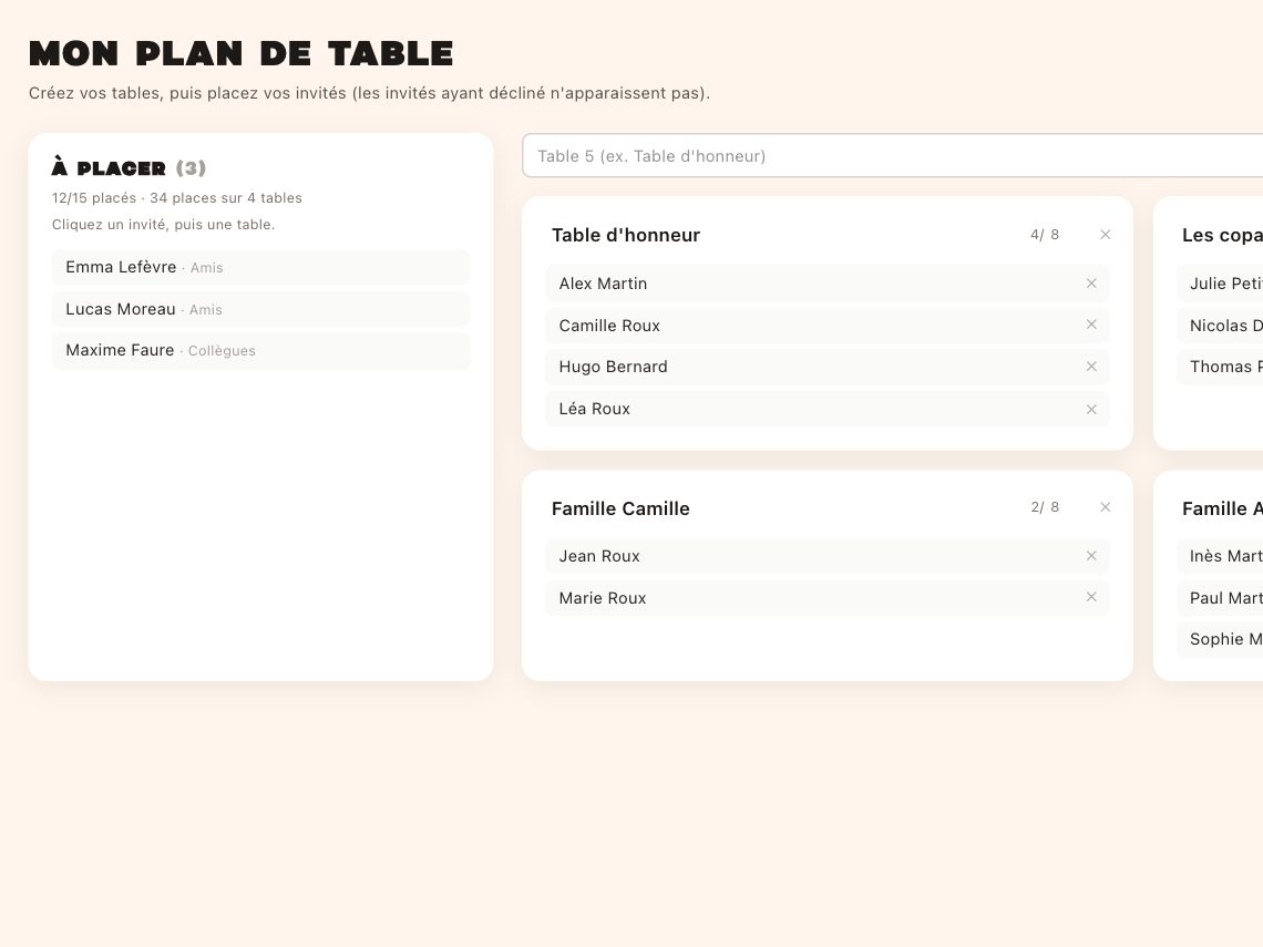 Le plan de table